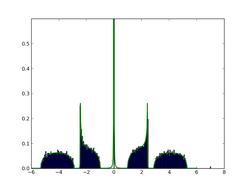 Tripartite random regular frame graph spectrum