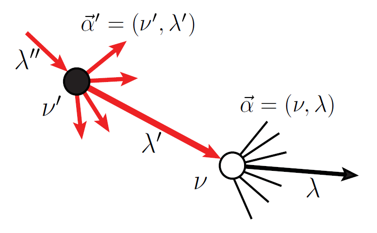 Network spreading cartoon