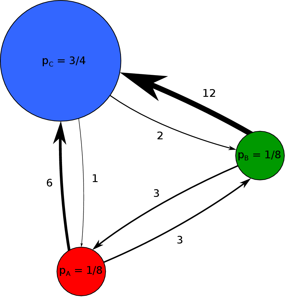 Tripartite random regular frame graph schematic