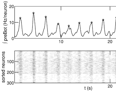 Example output from my preBot model