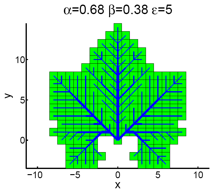 Simulated leaf